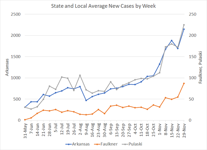 20201204-4 Average Cases per week.png